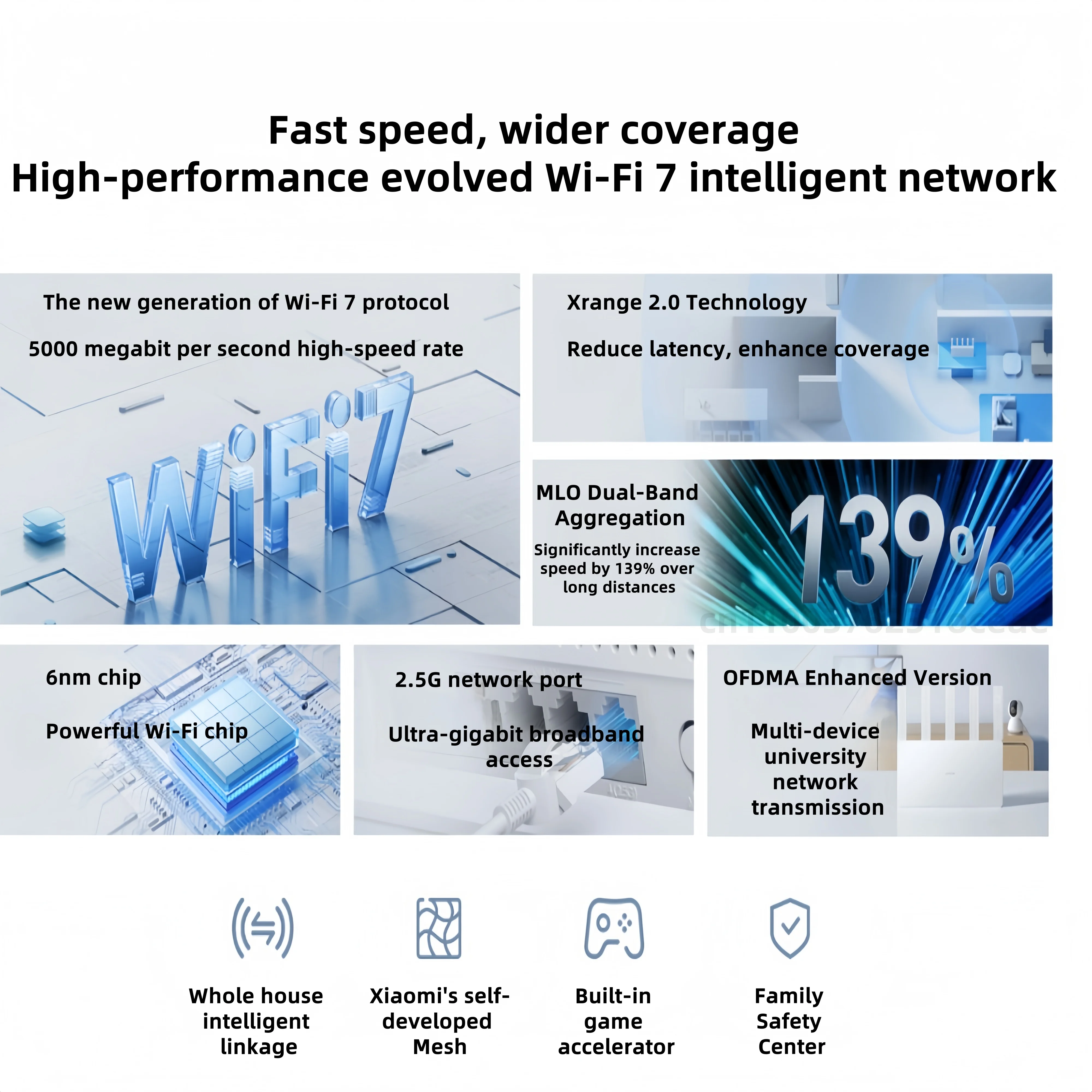 XIAOMI Router BE5000 WiFi 7 5011Mbps 2.4G/2.5GHz Network Port 512MB Memory Dual Broadband Access Network Security Protection CN