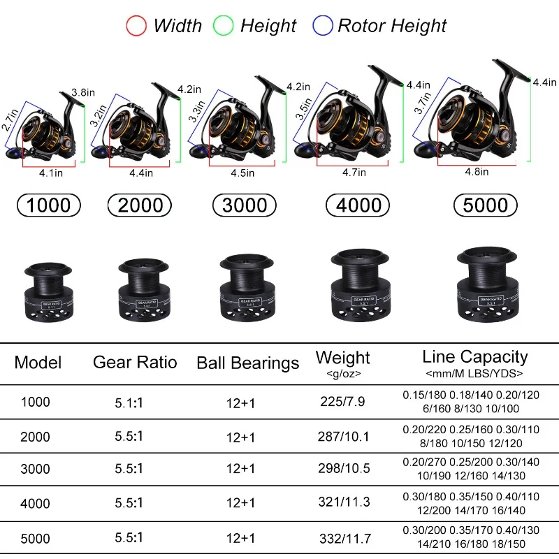 Sougayilang Spinning Fishing Reels 2000-5000 Series 12+1BB Carp Reel 15KG Max Drag with Free Spool for Fresh/Saltwater Fishing