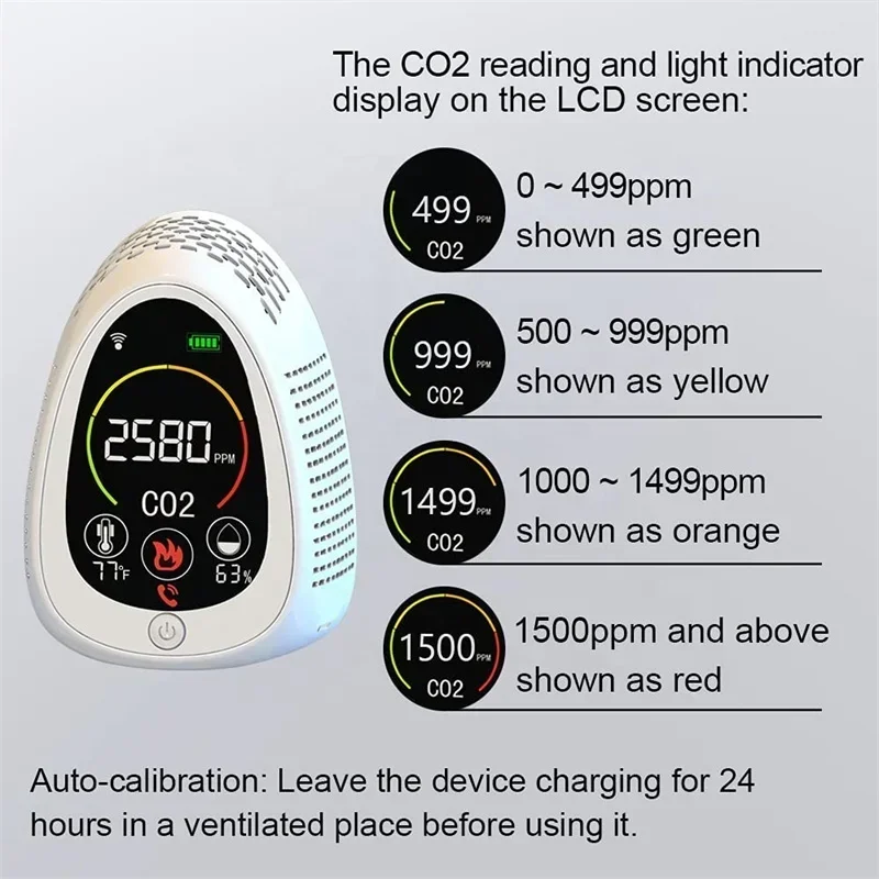 Hot sale Smoke alarm Indoor 5 in 1 CO2 monitor gas detector tuya wifi portable air quality monitor gas analyser