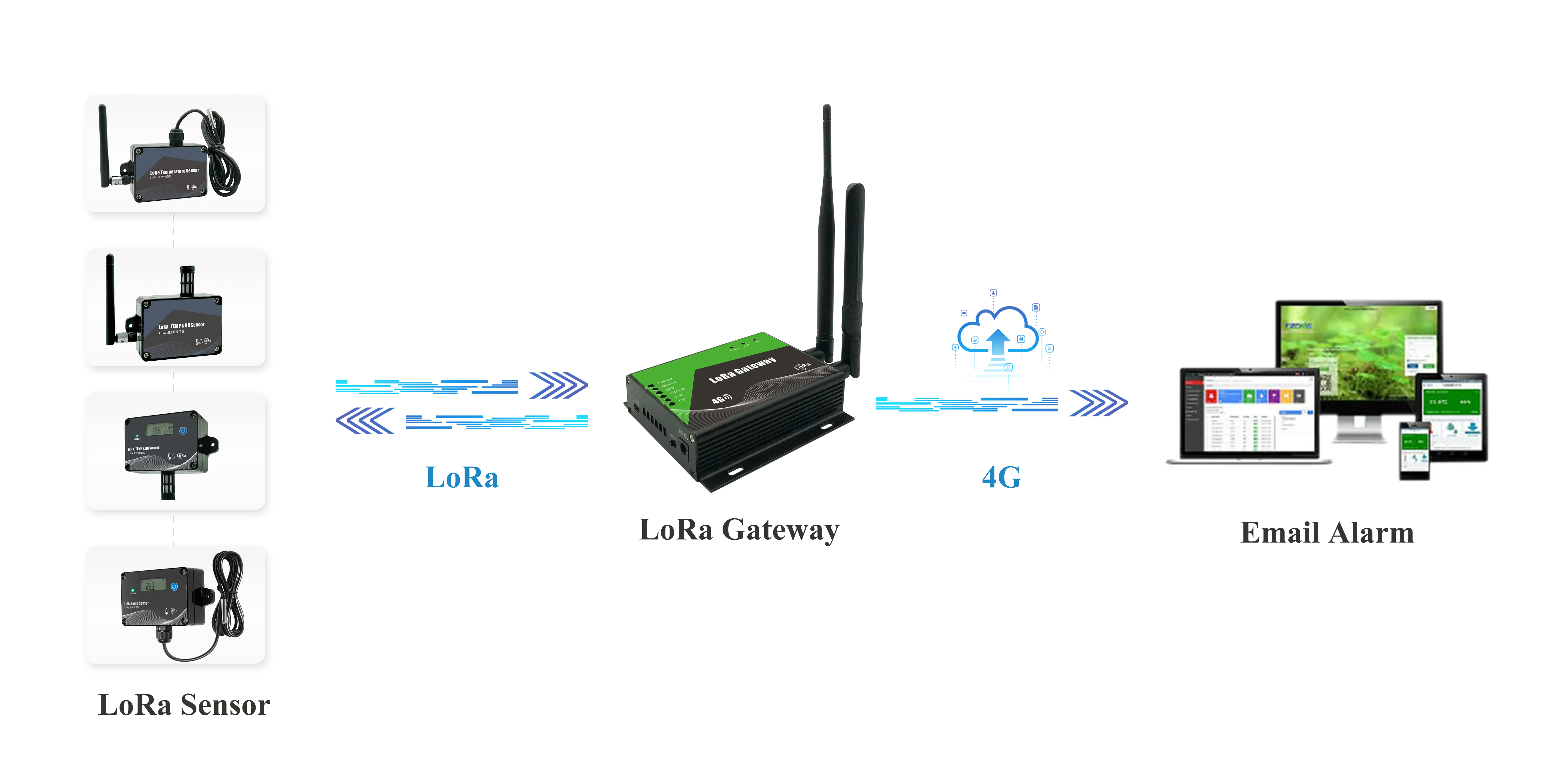 Robaian-Iot 4Gゲートウェイ,産業,スマートビルディング,住宅,Lora用にカスタマイズ