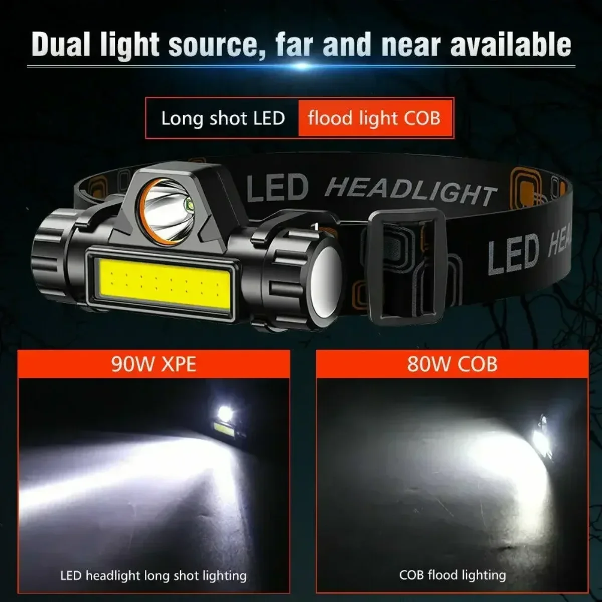Ultra-Bright MIni Led Headlight USB Rechargeable Waterproof Flashlight with Tail Magnet and XPE+COB Beads Camping Work Headlamp