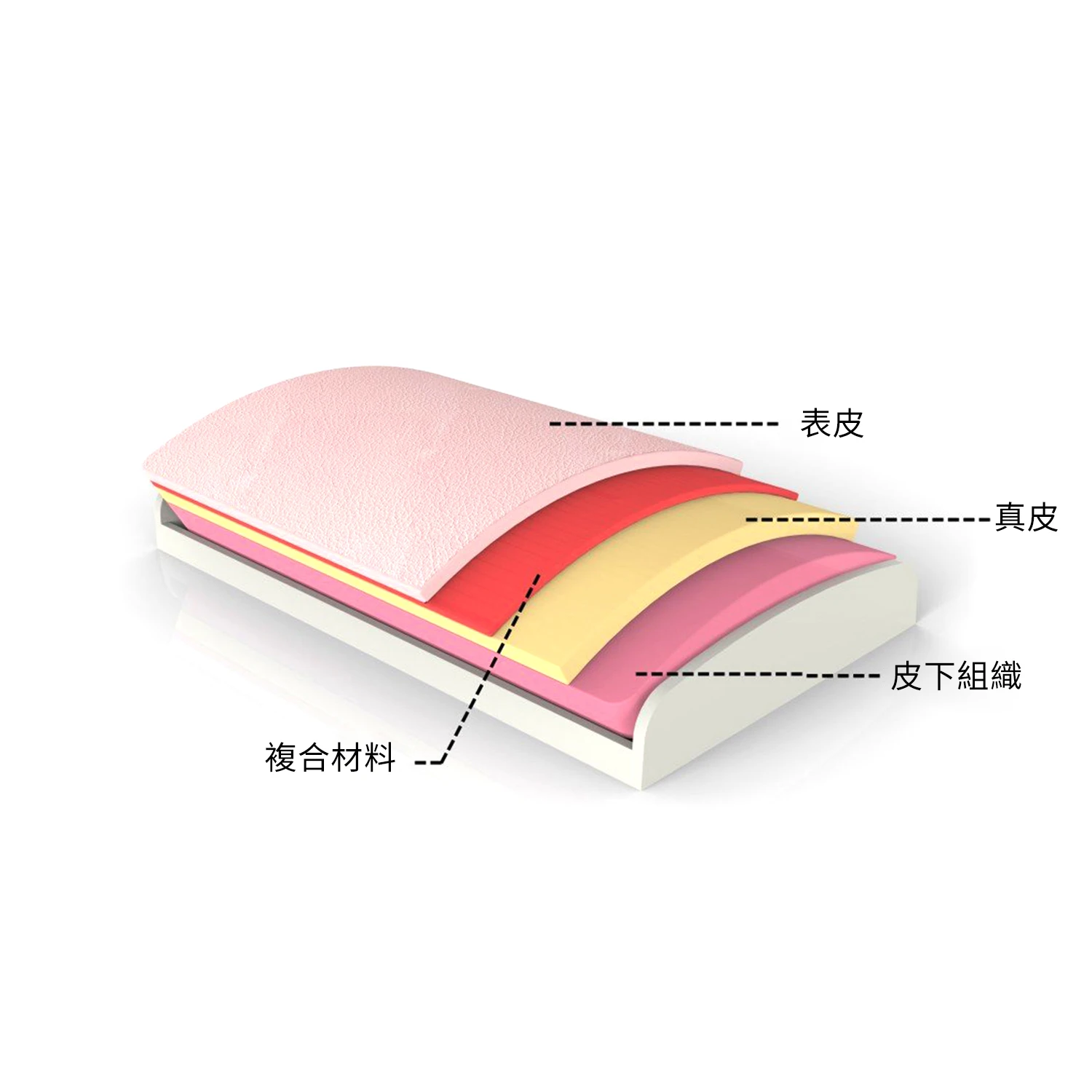 New DIY suture practice model skin suture silicone arc base for medical students