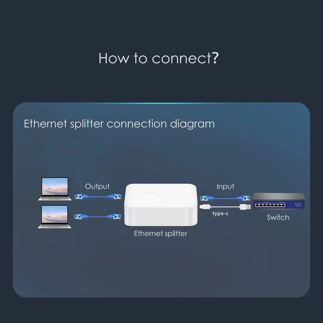 1 In 2 /4 Uit Optionele 1000M Gigabit Netwerk Ethernet Splitter Adapter Kabel Extender Rj45 Convertor Voor Pc Laptop Tv Box Router