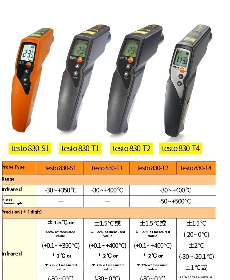 Testo ألمانيا ميزان الحرارة المحمول Testo830-T1 الصناعية مسدس درجة الحرارة بالأشعة تحت الحمراء الرقمية ABS المواد ODM OEM مخصص