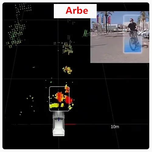 Arbe 4D มิลลิเมตรเรดาร์คลื่นเรดาร์ระยะไกลความละเอียดสูง76-81GHz 100 ° * 30 ° มุมมอง