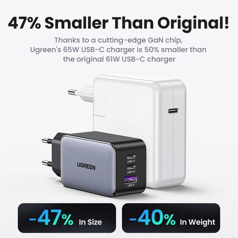 Устройство зарядное сетевое UGREEN с USB-портами и поддержкой быстрой зарядки, 65 Вт