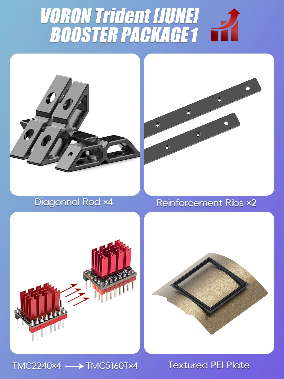 Accessories for Voron 0.2 3D PSIBOOR Voron Trident[June,2024] Booster Package1 TMC5160T or Booster Package2 TMC5160T PRO frinter