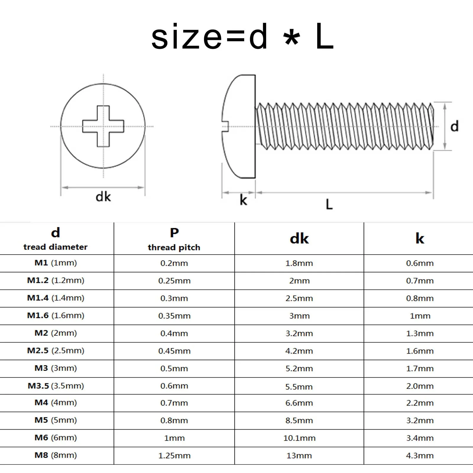 HZYUEGOU M2 M2.5 M3 M3.5 M4 M5 M6 M8 Lange GB818 A2 304 Edelstahl Kreuzrundkopf-Phillips-Schraube Bolzen Länge=5-100mm – Detail 1