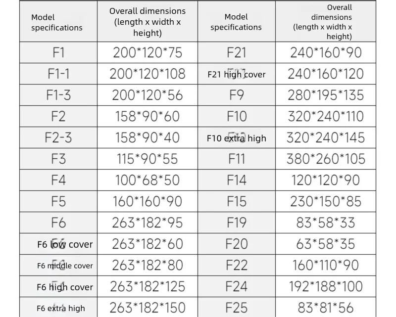 F Serie Kunststoff abs Anschluss dose Schraub kabel benutzer definierte wasserdichte Anschluss dose ip65 Außen anschluss dose Gehäuse – Detail 12