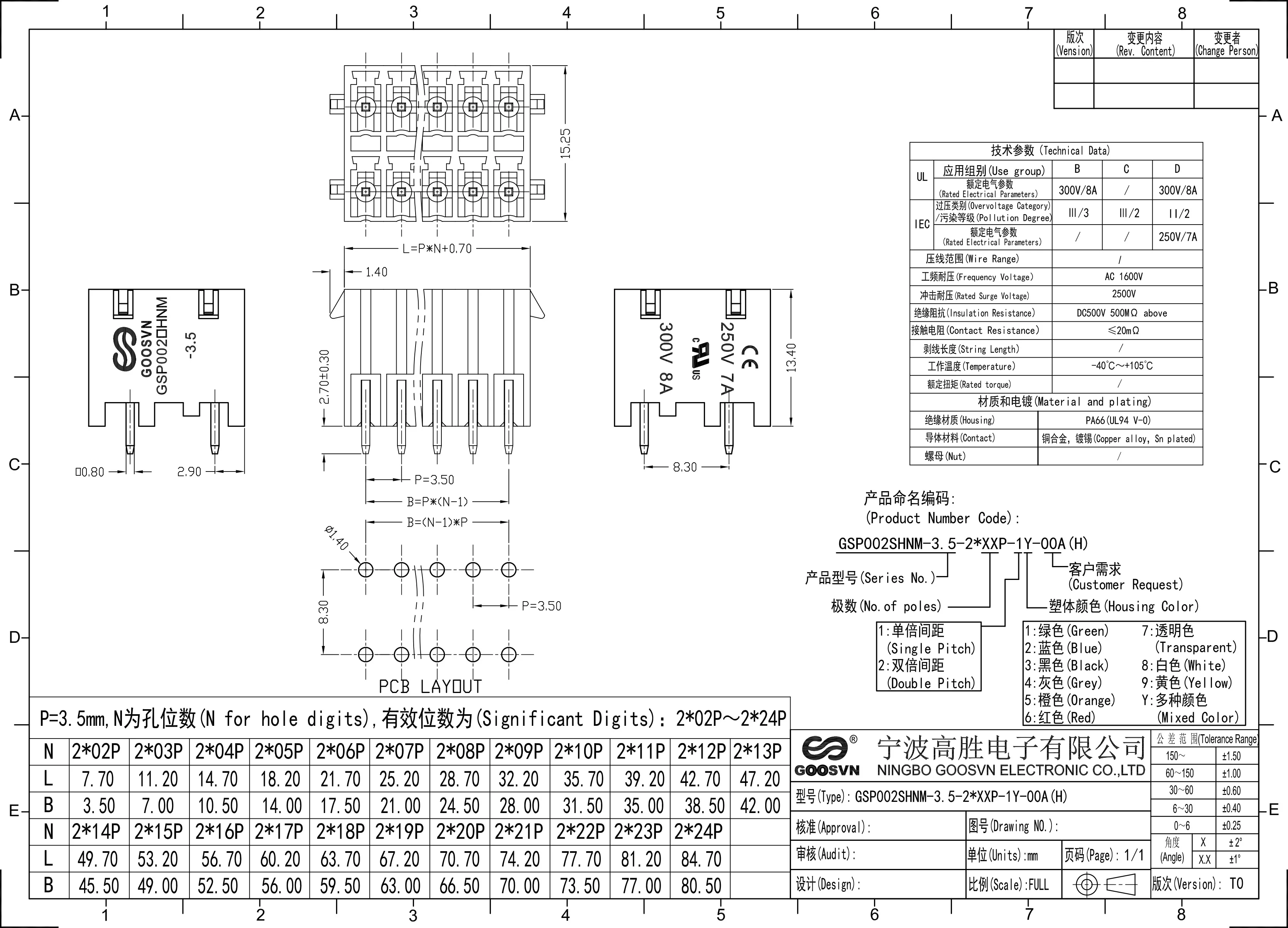 KF2EDGKVG-3.5 GSP002SHNM-3.5 PCB 커넥터, 플러그 가능한 터미널 블록, 15EDGVHBN-3.5