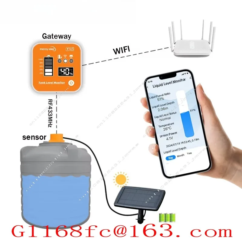 Solar Panel Digital Temperature Display Depth Detector Ultrasonic Level Sensor Water Tank Level Monitor