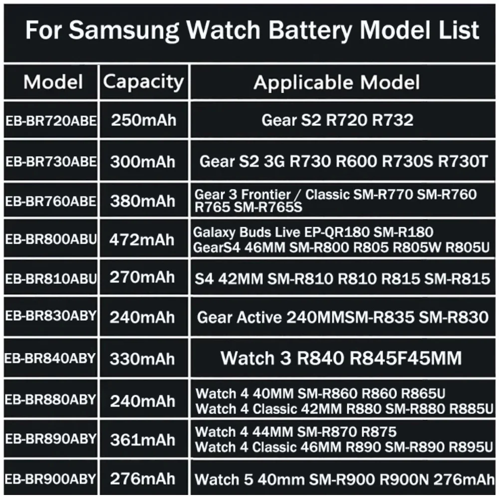 Replacement Battery for Samsung Galaxy Watch 4 Watch4 Classic Watch 5 Watch5 Classic Watch 6 Watch6 Classic 44mm Battery + Gift image 3