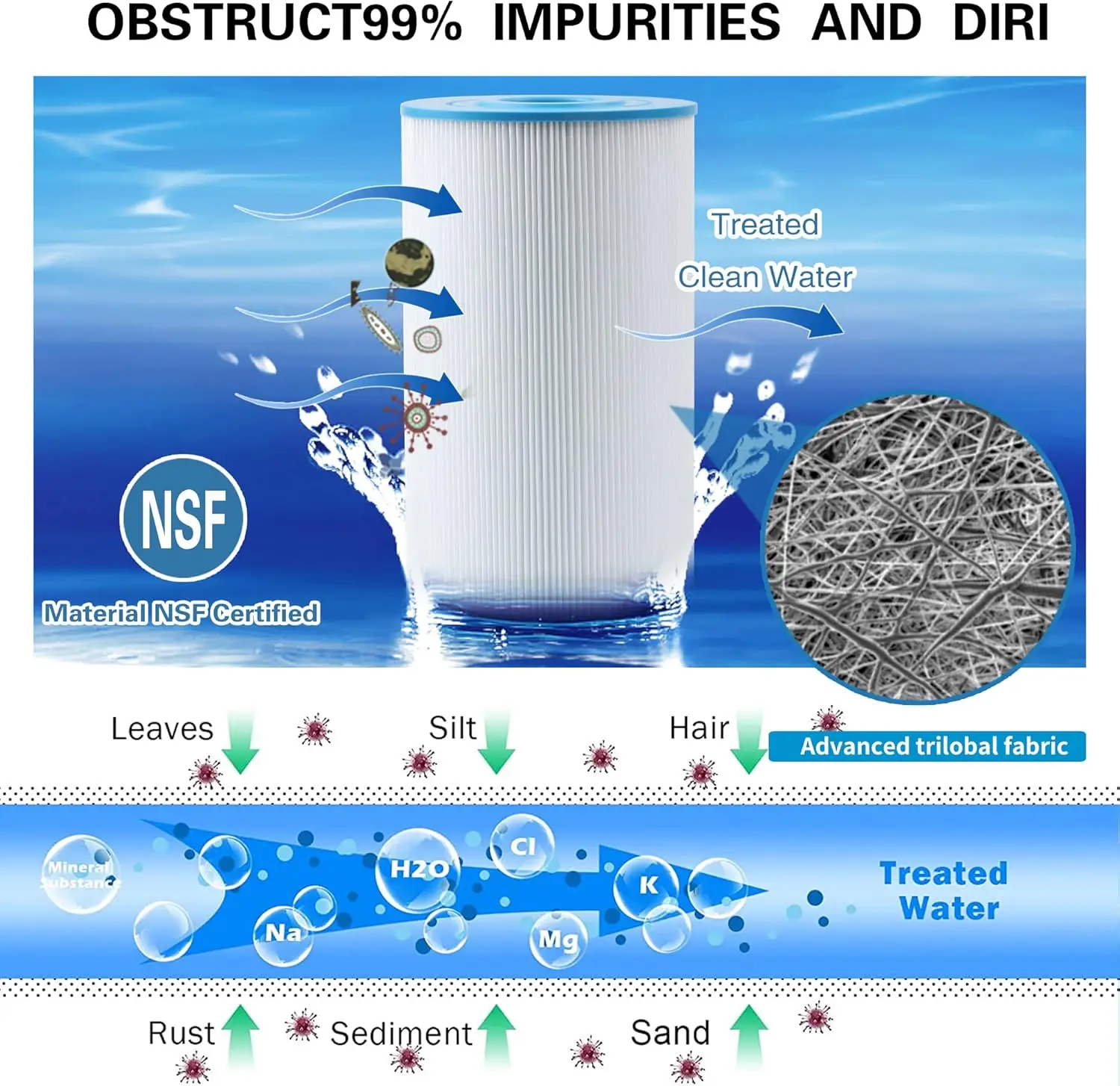 71825 وسائط مرشح بديلة مطوية 5 عبوات، تناسب Watkins 31489، Unicel C-6430، Pleatco PWK30، Filbur FC-3915، 30 قدم مربع #3