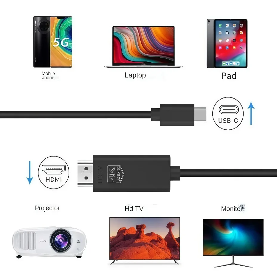 USB Type C to HDMI-compatible Cable 4K HD Video Converter Multifunction Adapter For Notebook Smartphone Tablet HDTV  Phone