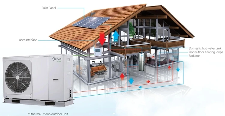 12kW Air To Water Heat Pump Monoblock R32 High Cop A+++ Low Noise New Energy Heat pump