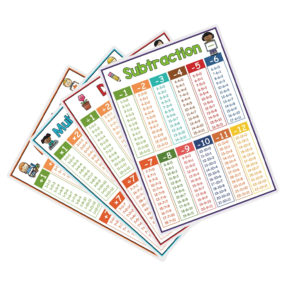 4pcs Math Formula Table Multiplication Division Addition Subtraction Charts Posters Educational Tools Classroom Wall Decor