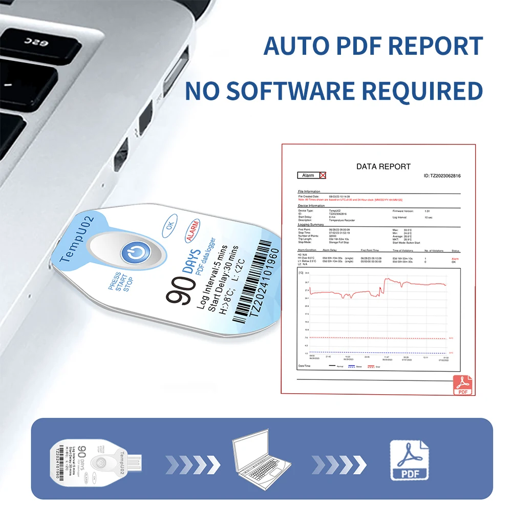 10000 نقطة استخدام واحد USB 90 يومًا مسجل بيانات درجة الحرارة والرطوبة تقرير PDF سجل منفذ USB مع إشارة LED #5