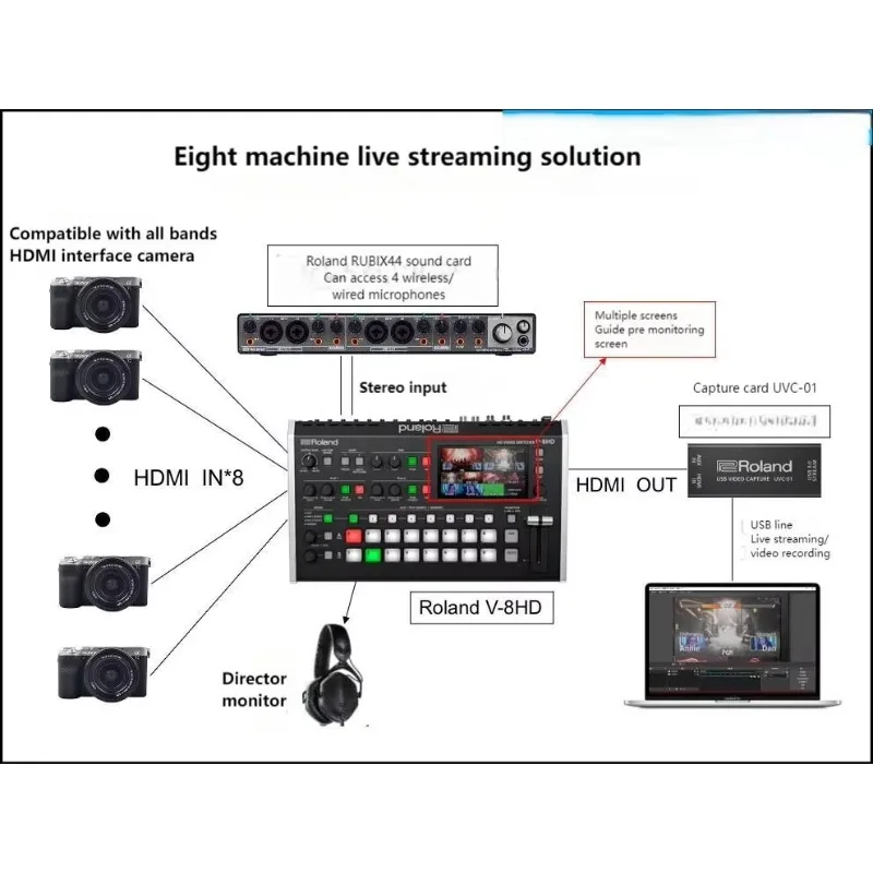Roland V-8HD Live Streaming Guide Switching Station 8-channel HD MI Multi Machine Video Conference