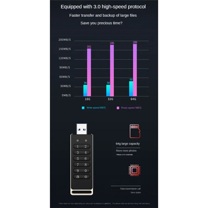 

Secure USB Drive, Encrypted USB Flash Drive Hardware Password Memory Stick With Keypad USB 3.0 Disk Flash Black