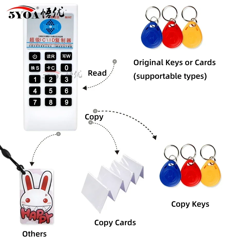 5YOA 13.56MHZ Copier Duplicator Cloner RFID Emulator NFC IC Card Reader Frequency 125Khz Writer Access Control Card Duplicator