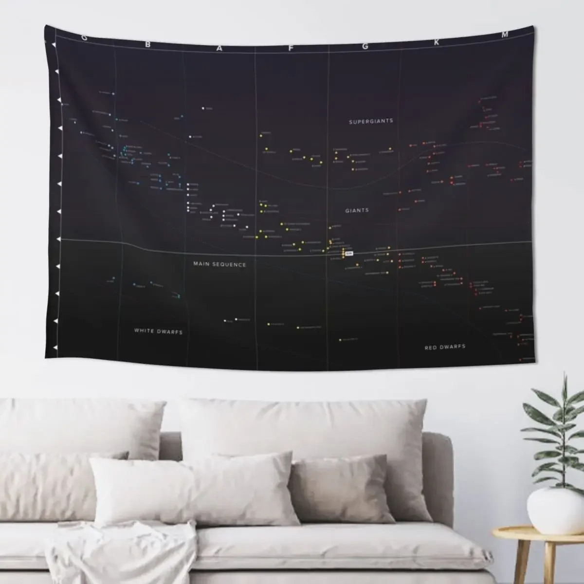 Hertzsprung-Russell Diagram Tapestry Room Decor Cute Wall Art Cute Room Decor Tapestry