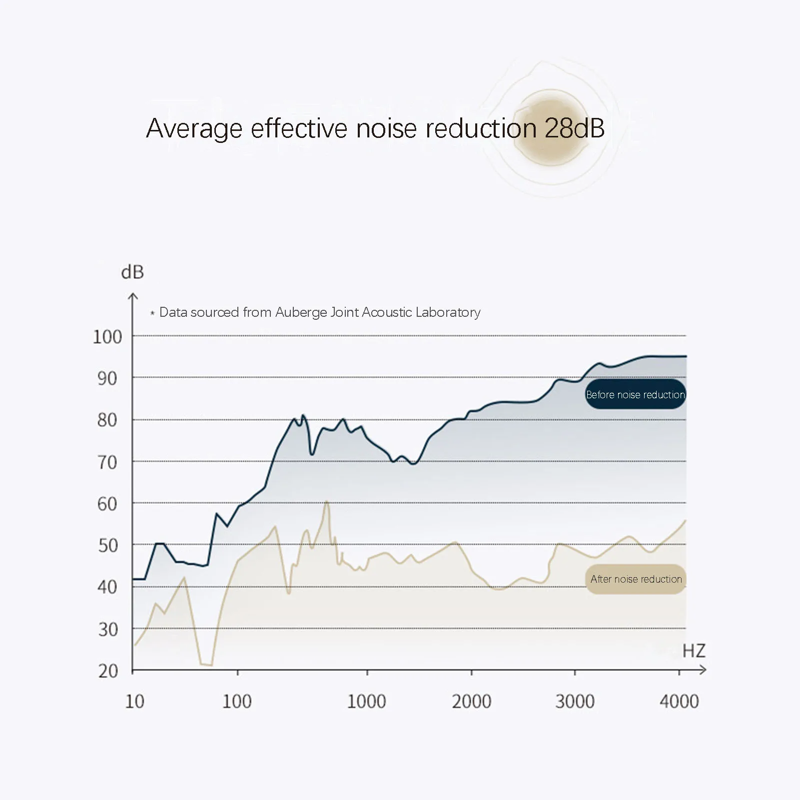 Ergonomic Soundproof Sleep Earplugs Flexible Silicone High Fidelity Hearing Protection for Noise Sensitivity & Flights