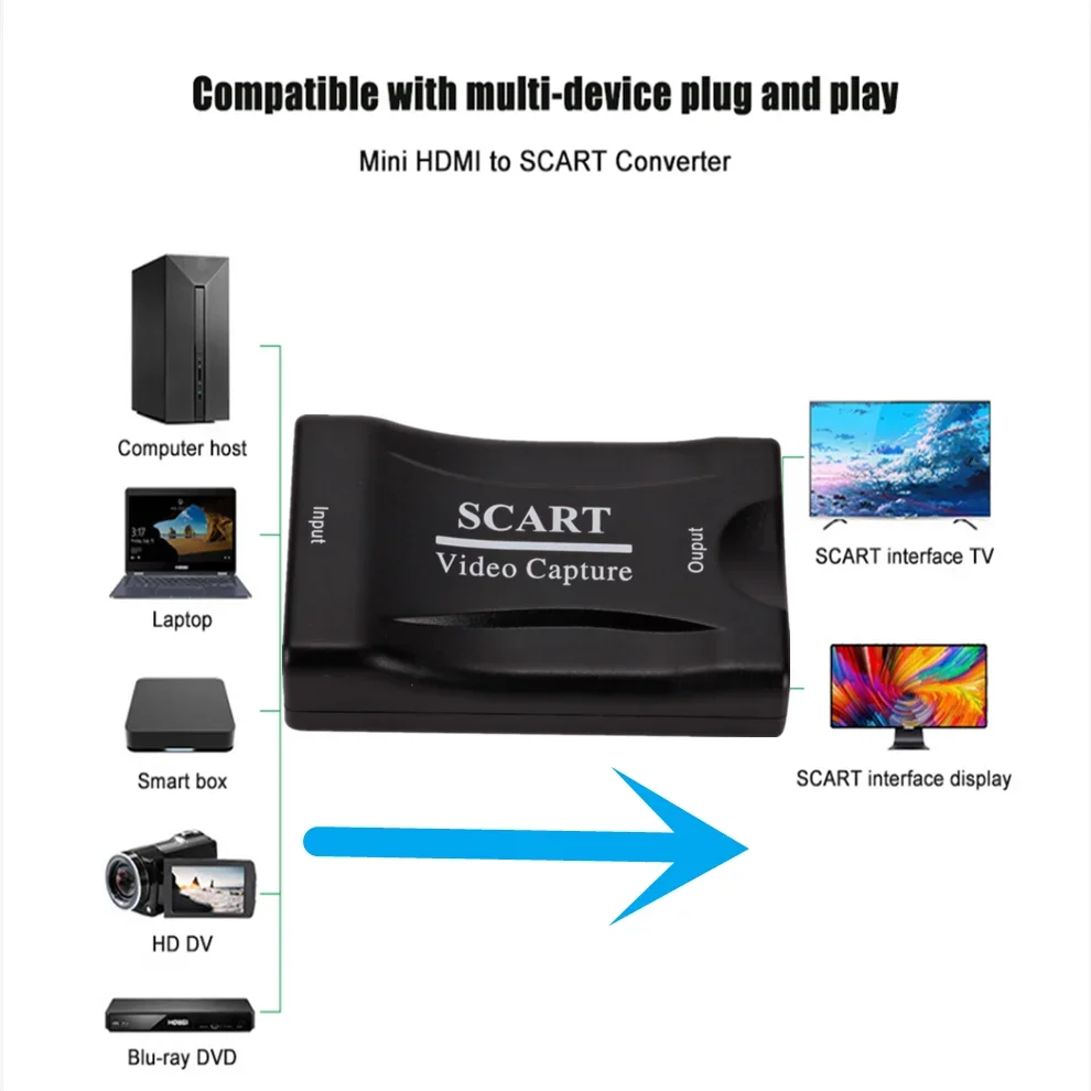 LccKaa-Cartão de captura de vídeo USB 2.0, Scart 1080P, Gaming Record Box, Transmissão ao vivo, Casa, Escritório, DVD, Grabber, Plug and Play