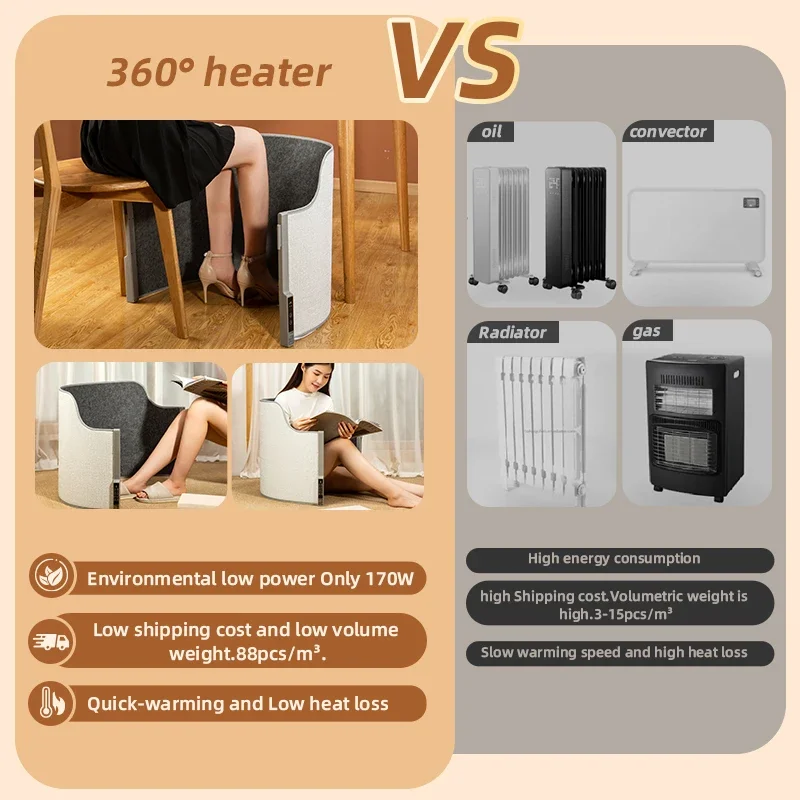 Zinc silk-free, dry and odorless smart portable fan infrared panel radiant heater, suitable for winter household use