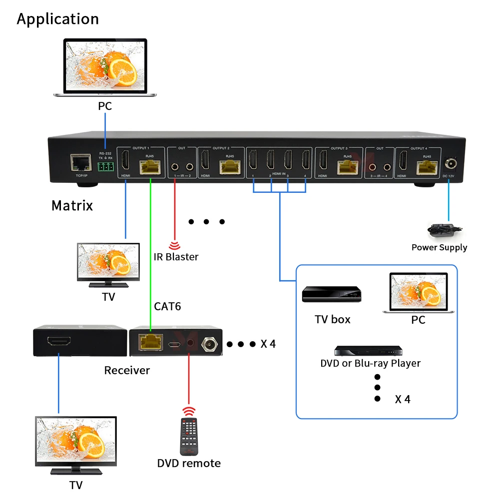

4k 70M 4X4 HDMI Matrix with IR Matrix Function, 18Gbps, HDMI 2.0b, POC, IR Remote, RS-232, LAN and Web GUI