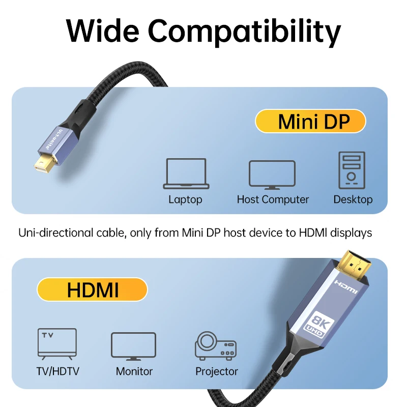 8K60Hz Mini DisplayPort to HDMI Cable 6.6FT Mini DP to HDMI Cord 4K120Hz 2K165Hz for Thunderbolt 2 iMac Surface Pro/Dock Monitor