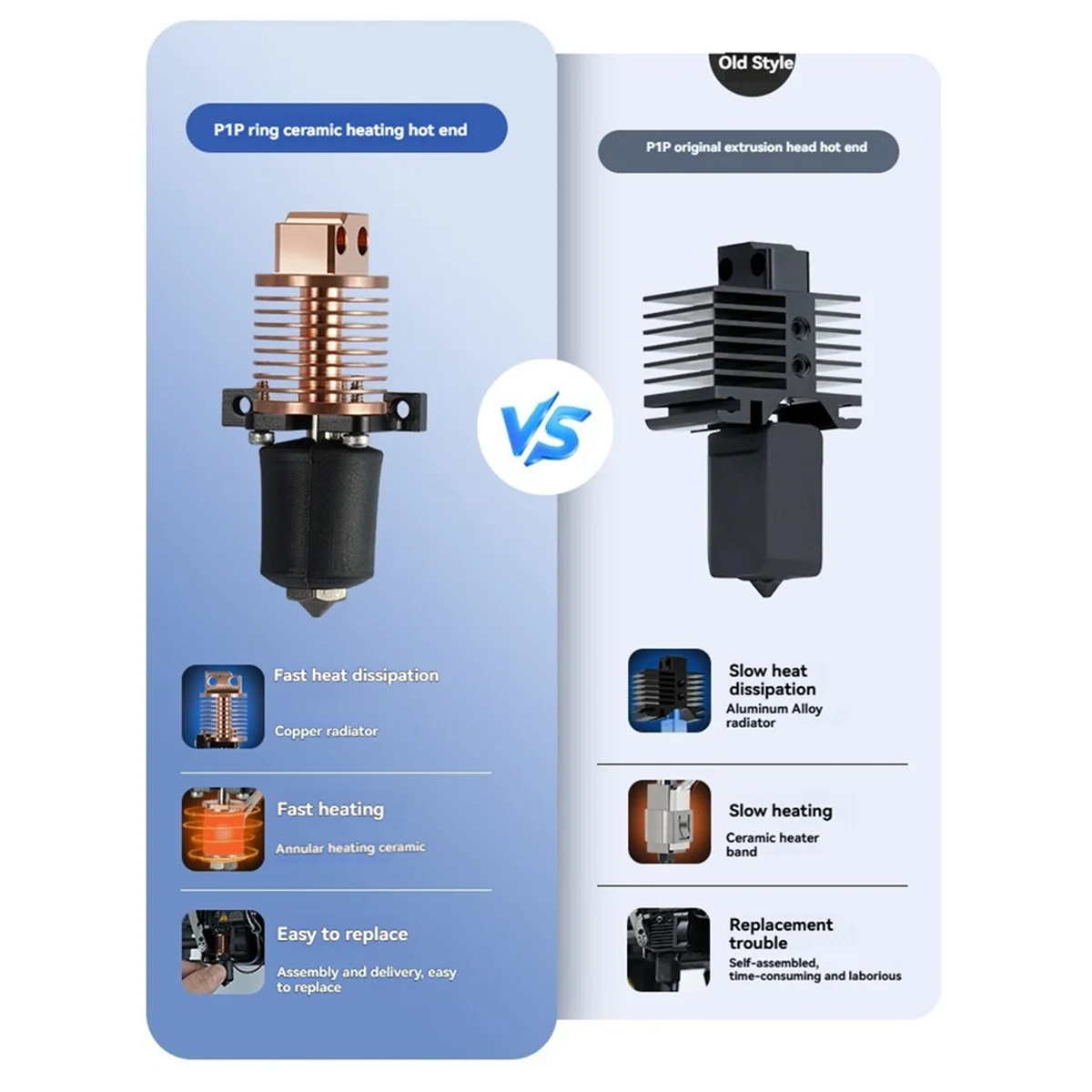 T27C For Bambu Lab P1P P1S Upgraded Hotend Quick Replacement Nozzle Circular Copper Material Radiator Bambu Lab P1 Hotend