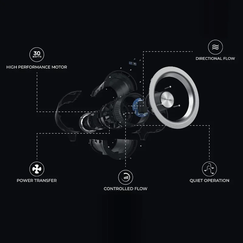 Everdoure-Pedestal, ajustes de velocidad del ventilador, Control de flujo de aire, ventilador oscilante, ventilador de refrigeración perfecto, electrodomésticos