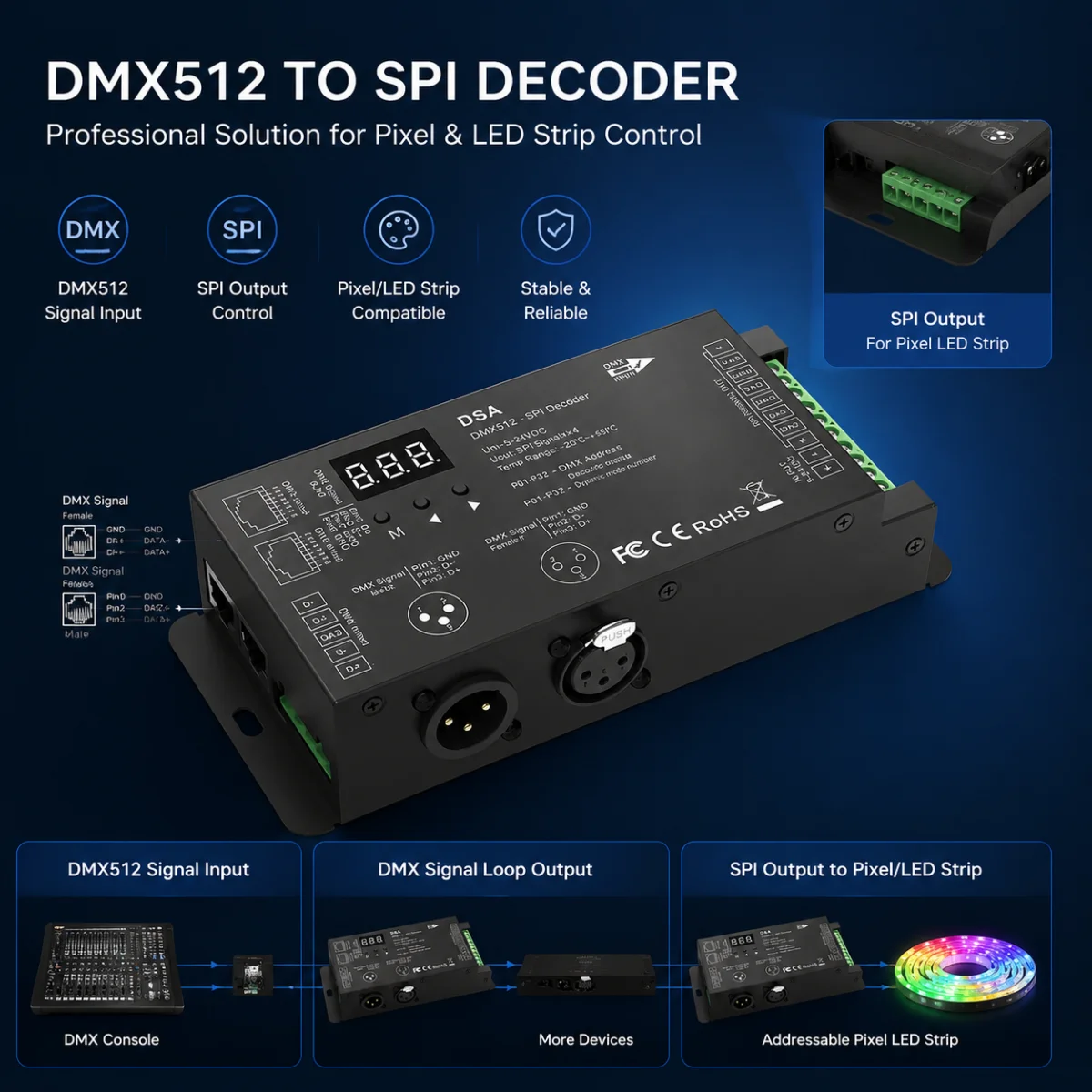 

DSA RGB RGBW IC pixel DMX512 to SPI Decoder DMX signal converter 5-24V WS2812 WS2815 WS2811 LED strip controller digital display