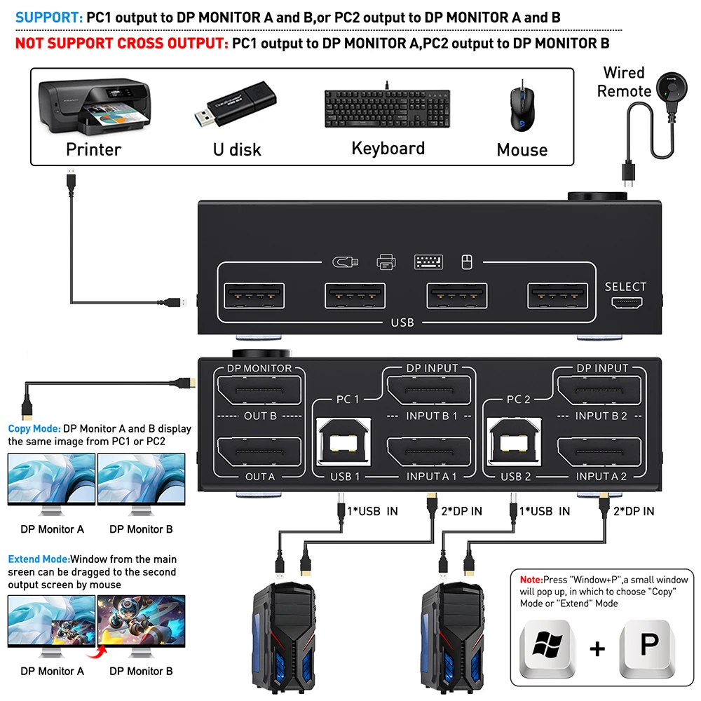 4 Port KVM Switch 4X2 Dual Monitor 4K@60Hz Extended Display USB KVM Switch 4 in 2 out for 4 PC Share Keyboard Mouse Monitor