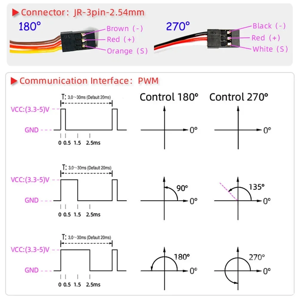 4PCS RDS51150 12V 150KG High-Torque Digital Servo Double-Shaft Metal Robotic Servo U Mounting Bracket Waterproof 180/270 Degree