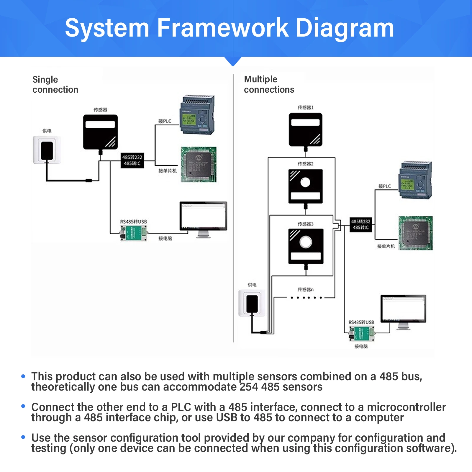 Thumbnail 3 - #10 New Moisture Meters Arrivals