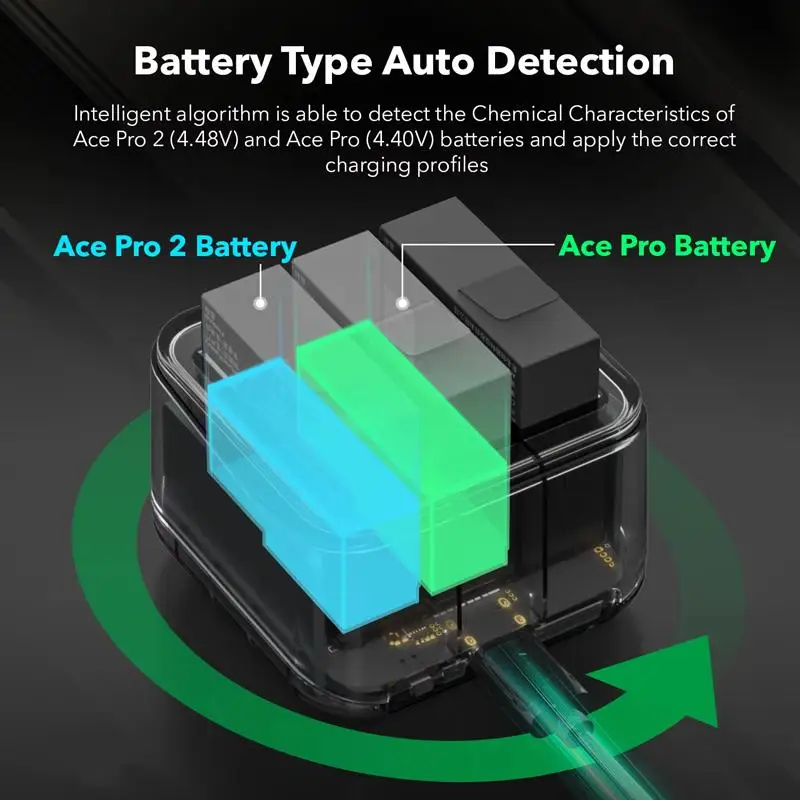 Ace-Pro 24W 3-Channel Battery Charger Hub For Insta360 Ace Pro / Ace Pro 2 Camera Batteries Fast Charging Station with Display