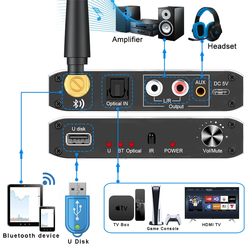 2024 najlepszy cyfrowy do analogowy konwerter Audio DAC odbiornik Bluetooth optyczny dysk USB Toslink do Adapter Stereo Jack RCA 3.5mm