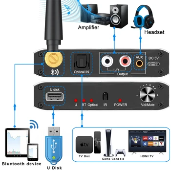 2024 best DAC digital to analog audio converter bluetooth receiver optical toslink usb disk rca 3.5mm jack stereo adapter
