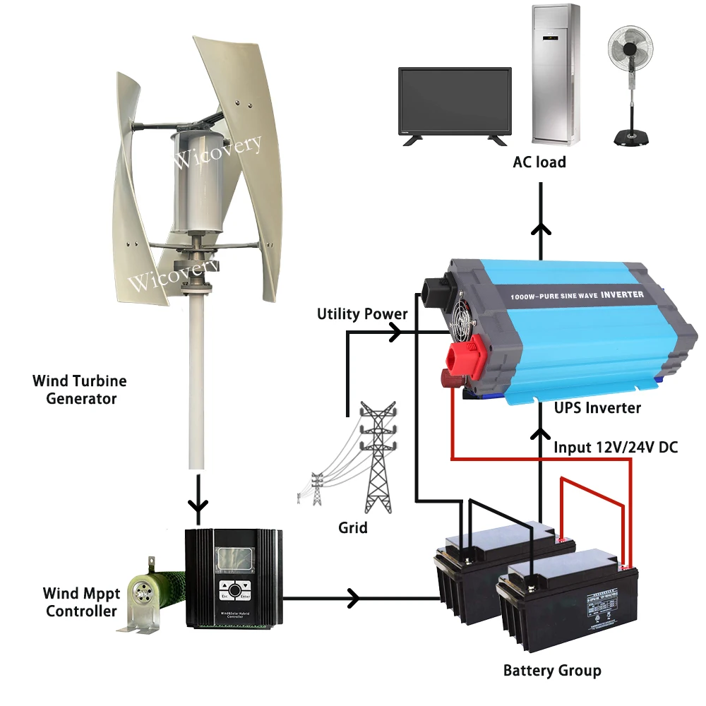 Free Energy Power 30KW 20KW 10KW 8KW 24V 48V Vertical Wind Turbine 3Phase AC Permanent Magnet Generator Off Grid System Home