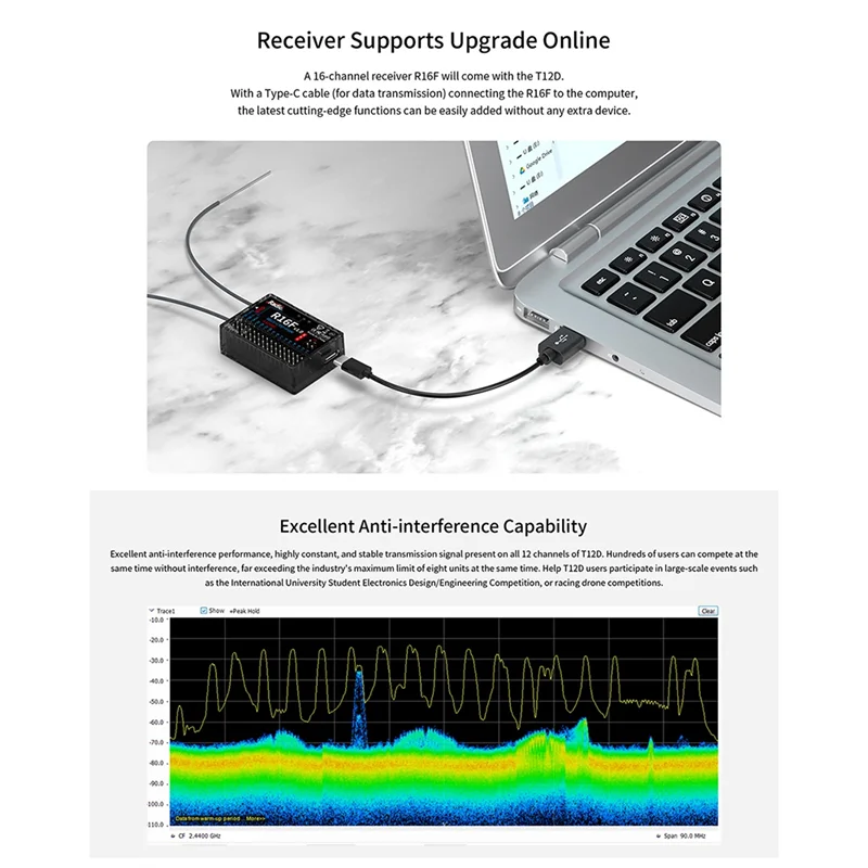 

M05K для Radiolink T12D 12CH RC передатчик + R16F приемник 2,4 ГГц пульт дистанционного управления для FPV дрона с фиксированным крылом самолет автомобиль R