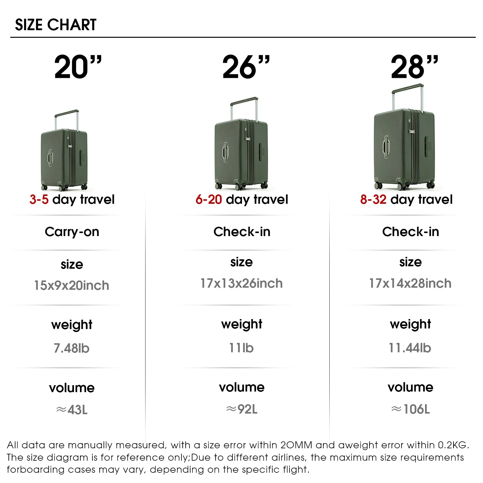 LIGHTGO Ultralight PC Carry On Suitcase 20 26 28 Inch Expansion TSA Lock Luggage w/ 8 Silent Wheels, YKK Zipper, Cup Holder