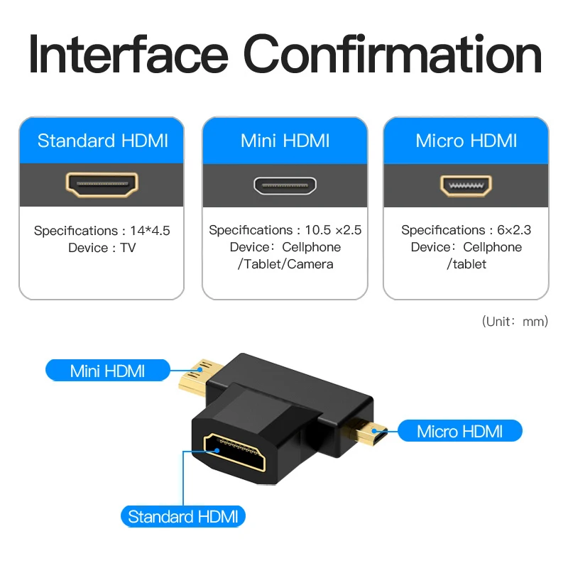 2-in-1 HDMI Adapter Connector Mini HDMI to Micro HDMI Splitter for Video And Picture Sharing