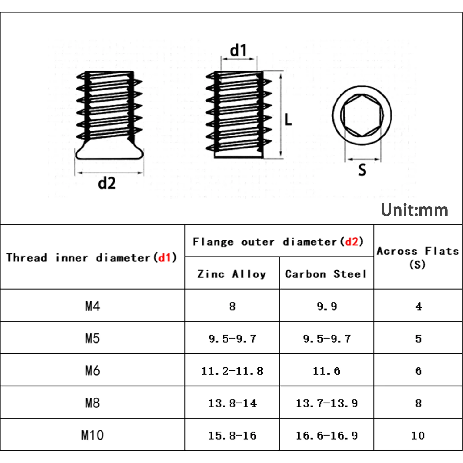 5 Pcs/lot Zinc Alloy Carbon Steel Flat Head Thread for Wood Insert Nut Flanged Hex Drive Head Furniture Nuts M4 M5 M6 M8 M10