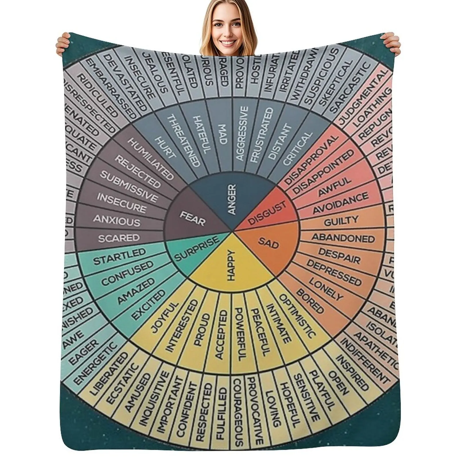 Wheel of Feelings - Emotions Chart Square Throw Blanket Portable Lightweight Blanket for Travel Camping