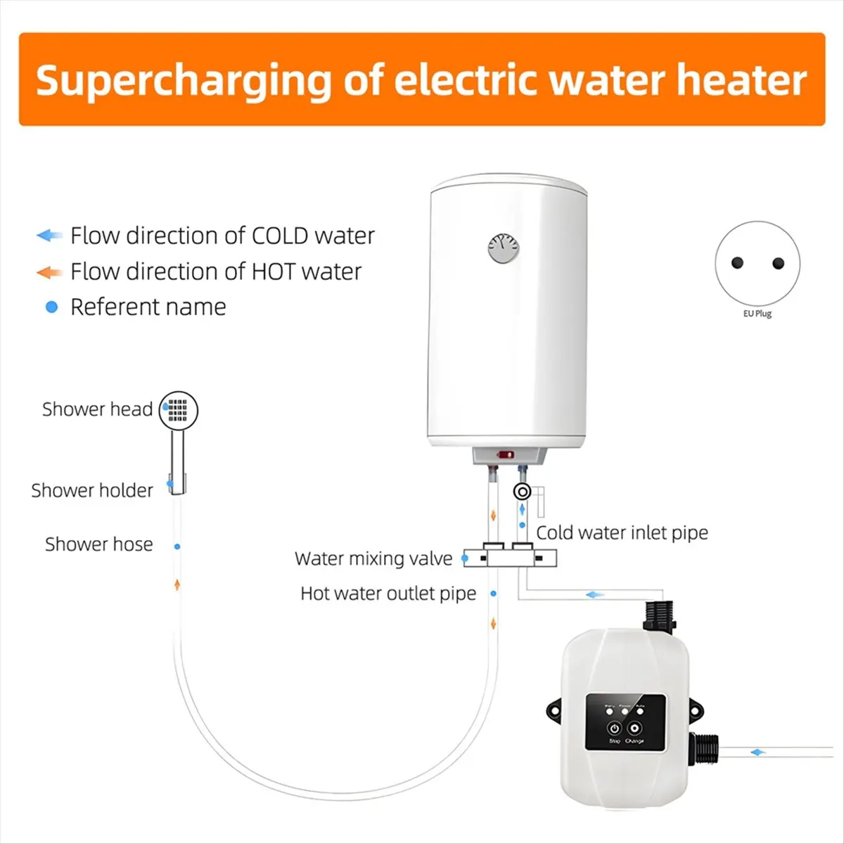 Present Water Pressure Booster Pump for Home 24V Automatic Shower Water Pressure Booster Water Recirculating Pump Black EU PLUG