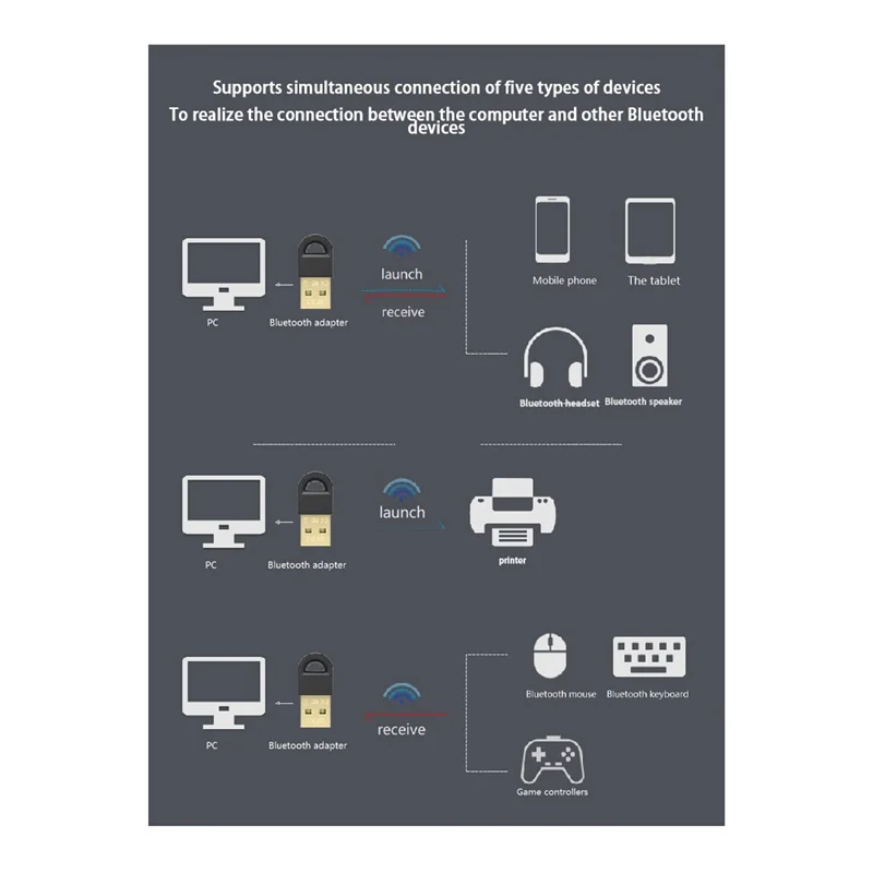 Adapter USB Bluetooth 5.3 USB Komputer stacjonarny Odbiornik Bluetooth Klawiatura Mysz Nadajnik Bluetooth