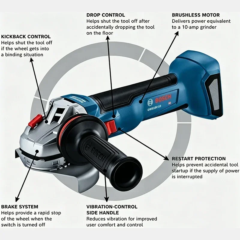 BOSCH GWS 18V-8 Cordless Angle Grinder 18V Professional Brushless M10 Slide Switch Metal Cutting Grinding BOSCH Power Tools - view 3