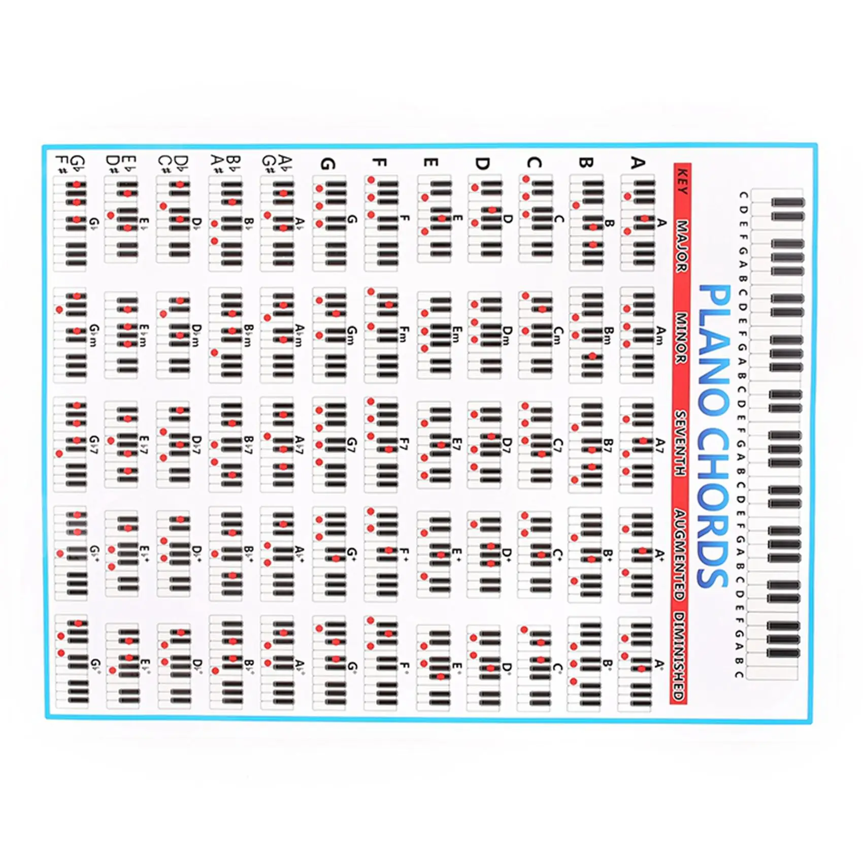 Superior-2X Piano Chords Chart Key Music Graphic Exercise Poster Stave Piano Chord Practice Chart 88-Key