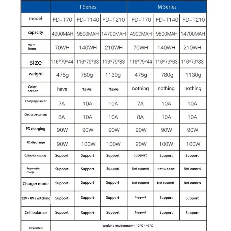 Feidu FD-T70/140/210 V-Mount Camera Battery Large Capacity V Battery Small SLR Flash Monitoring Feidu FD-M70 FD-M140 FD-M210